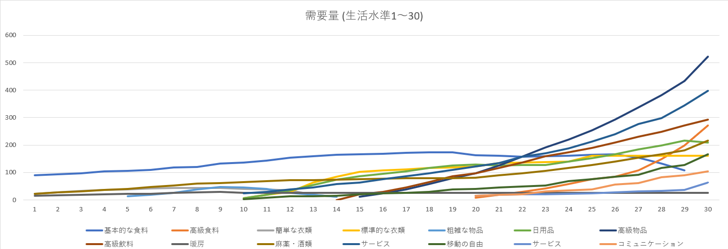 受容グラフ　Ver1.8.6.png
