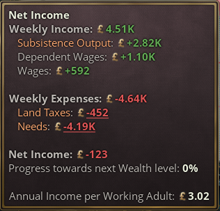 peasant-net-income.png