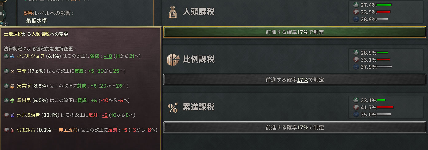 人頭課税の審議.jpg
