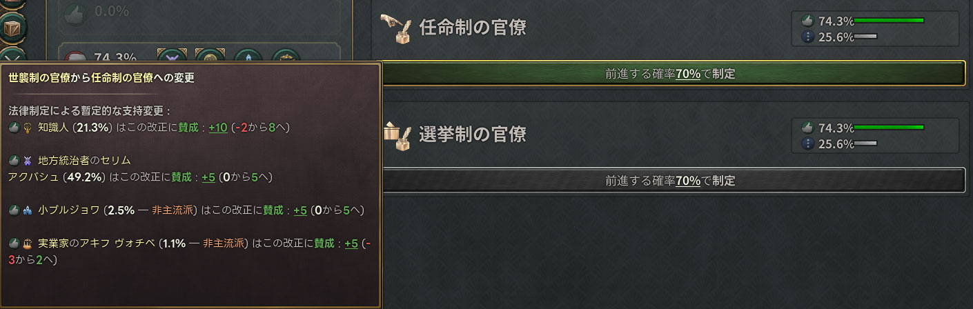 任命制の閣僚.jpg