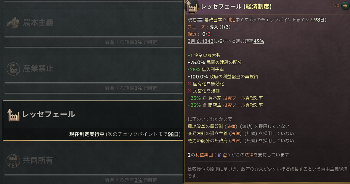 レッセフェールの審議.png
