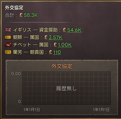 援助額.jpg